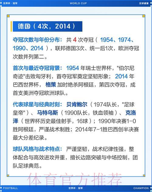 世界杯夺冠热门球队深度解析与投注指南 世界杯夺冠热门球队深度解析与投注指南